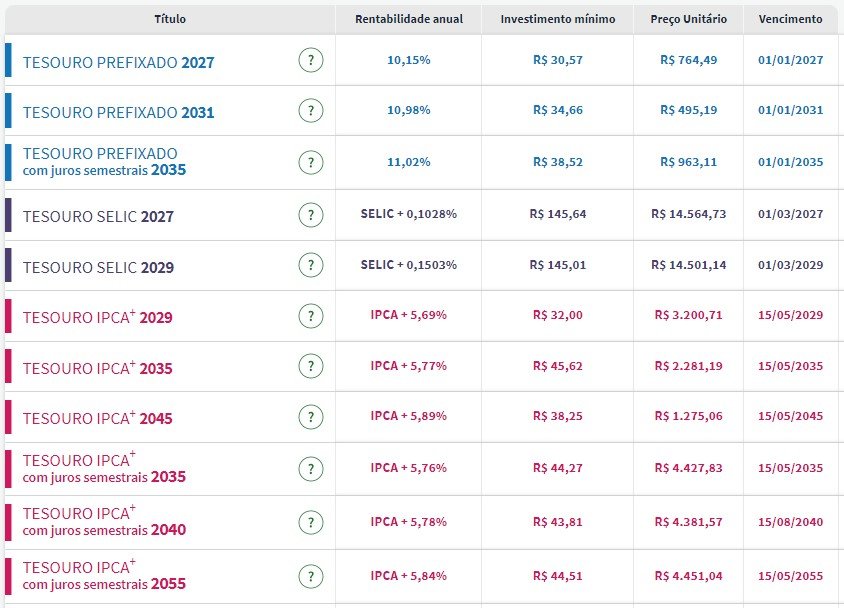 Medo no ar? Taxas dos títulos de inflação retomam alta antes de Copom e Fomc