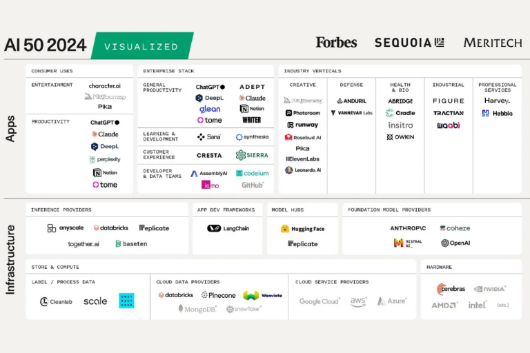 Reprodução/Forbes US