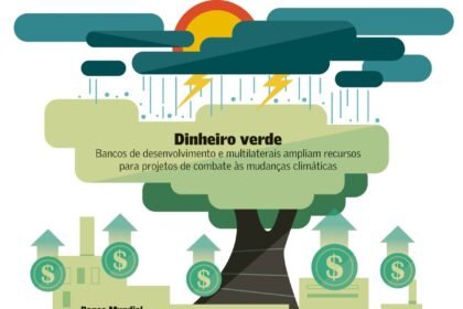 Bancos de fomento ampliam 'dinheiro verde' para financiamento climático | Mudanças climáticas